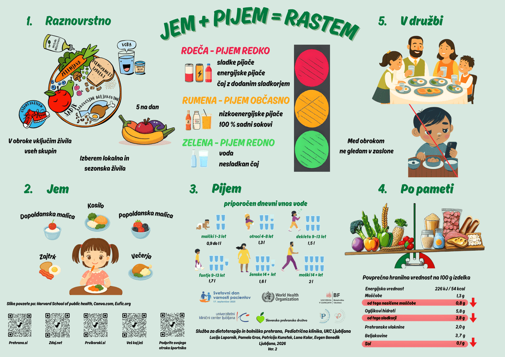 Infografika Jem in pijem enako rastem - priporočila za zdravo prehrano otrok, hidracijo in obroke brez zaslonov